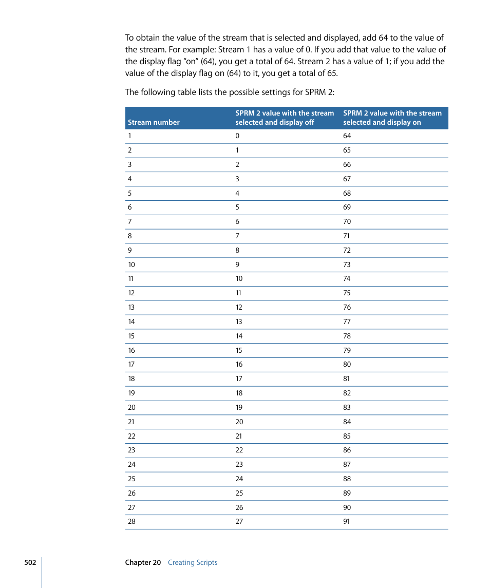 Apple DVD Studio Pro 4 User Manual | Page 502 / 656