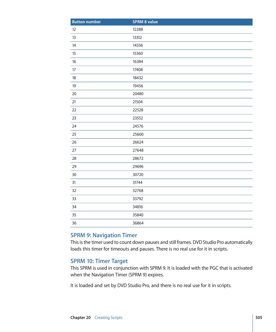 Sprm 9: navigation timer, Sprm 10: timer target | Apple DVD Studio Pro 4 User Manual | Page 505 / 656