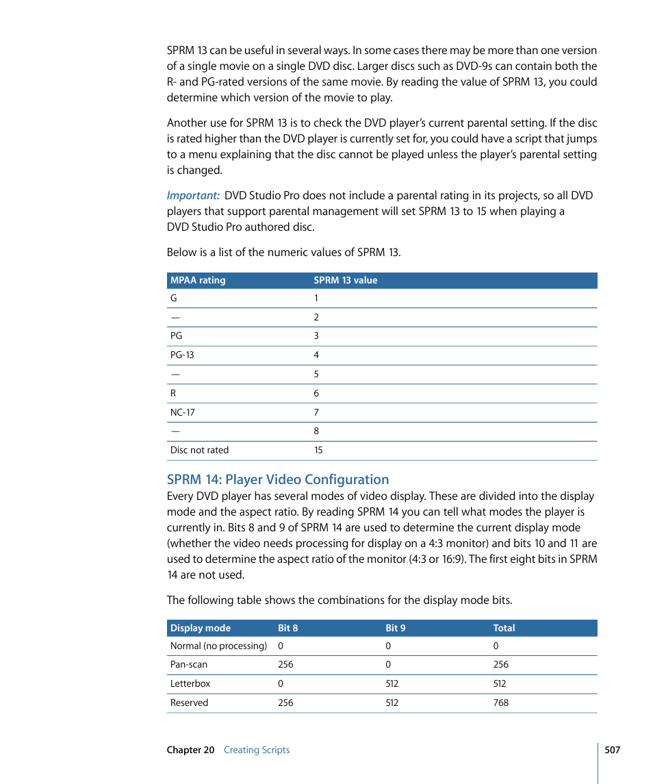 Sprm 14: player video configuration | Apple DVD Studio Pro 4 User Manual | Page 507 / 656