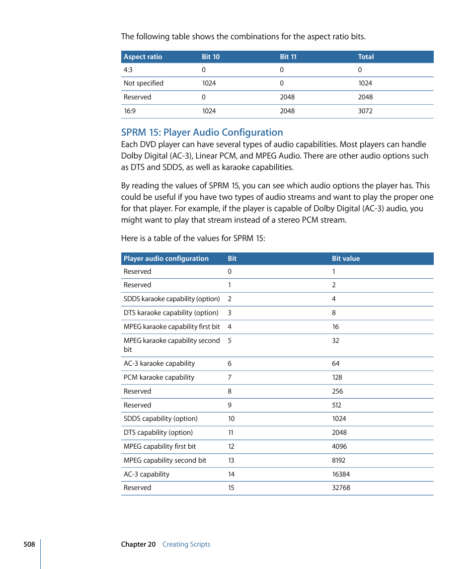 Sprm 15: player audio configuration | Apple DVD Studio Pro 4 User Manual | Page 508 / 656