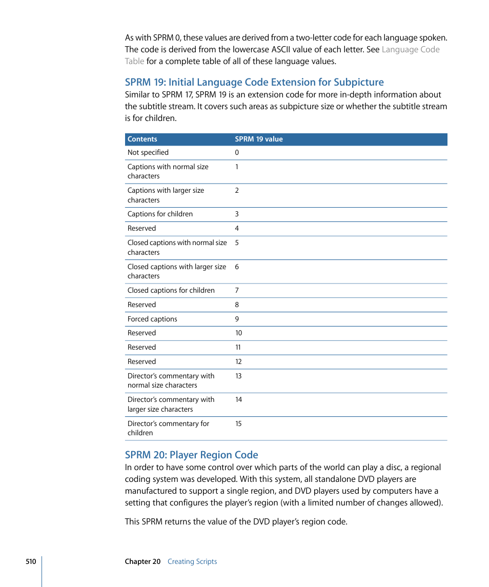 Sprm 20: player region code | Apple DVD Studio Pro 4 User Manual | Page 510 / 656