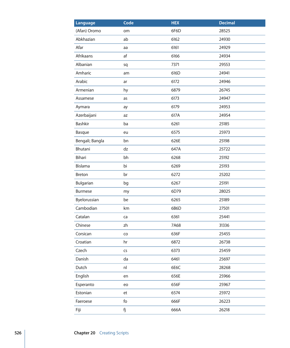 Apple DVD Studio Pro 4 User Manual | Page 526 / 656