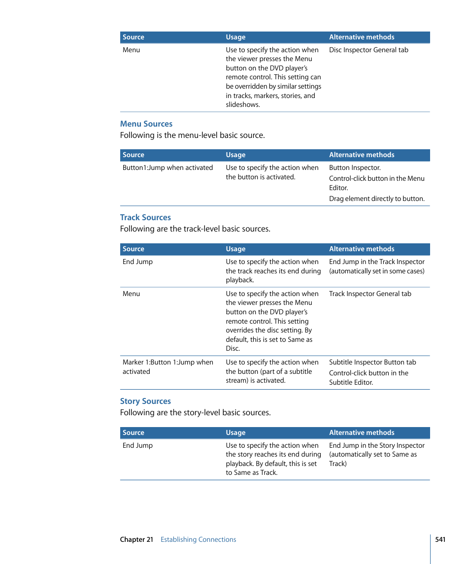 Menu sources, Track sources, Story sources | Apple DVD Studio Pro 4 User Manual | Page 541 / 656