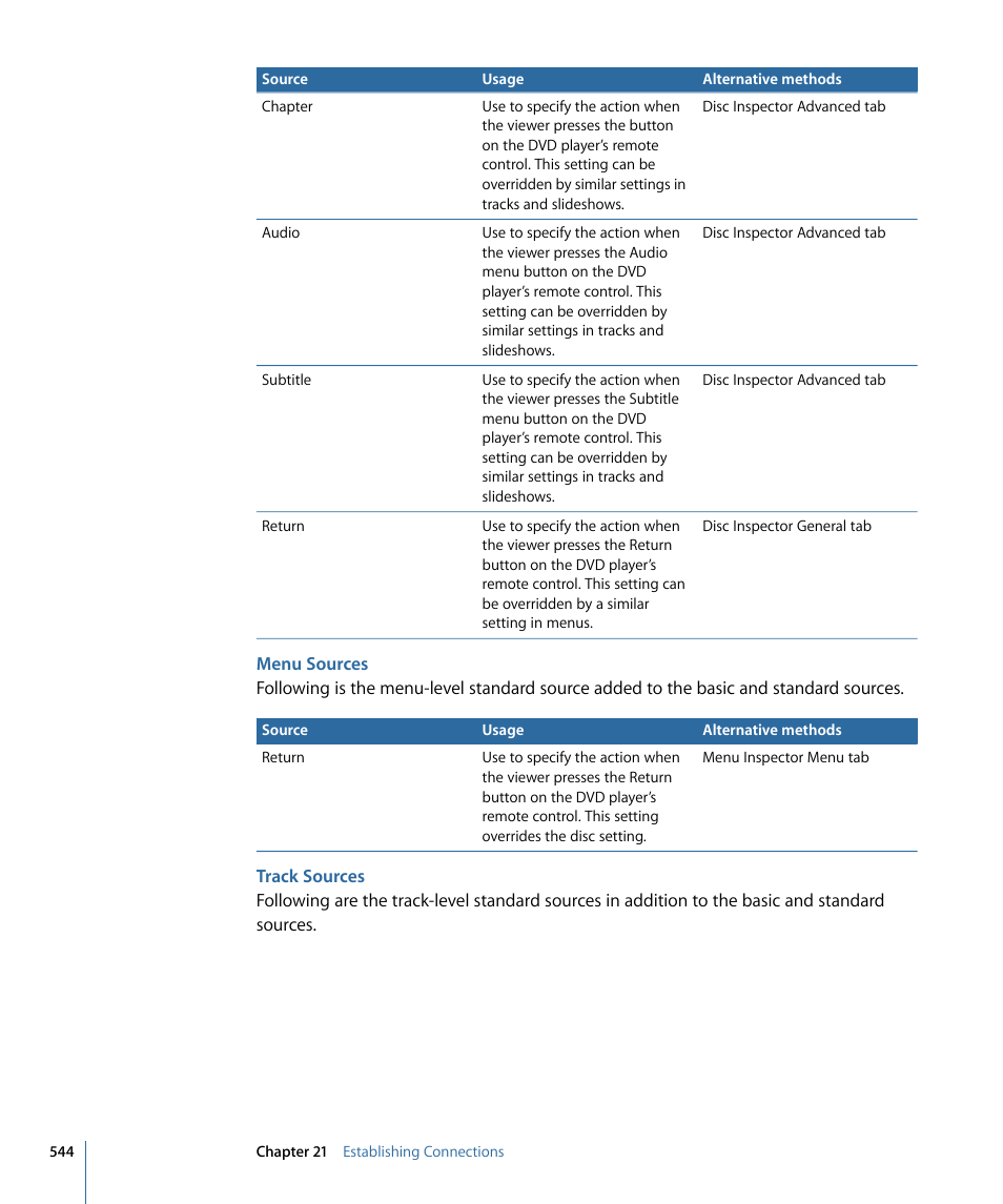 Menu sources, Track sources | Apple DVD Studio Pro 4 User Manual | Page 544 / 656