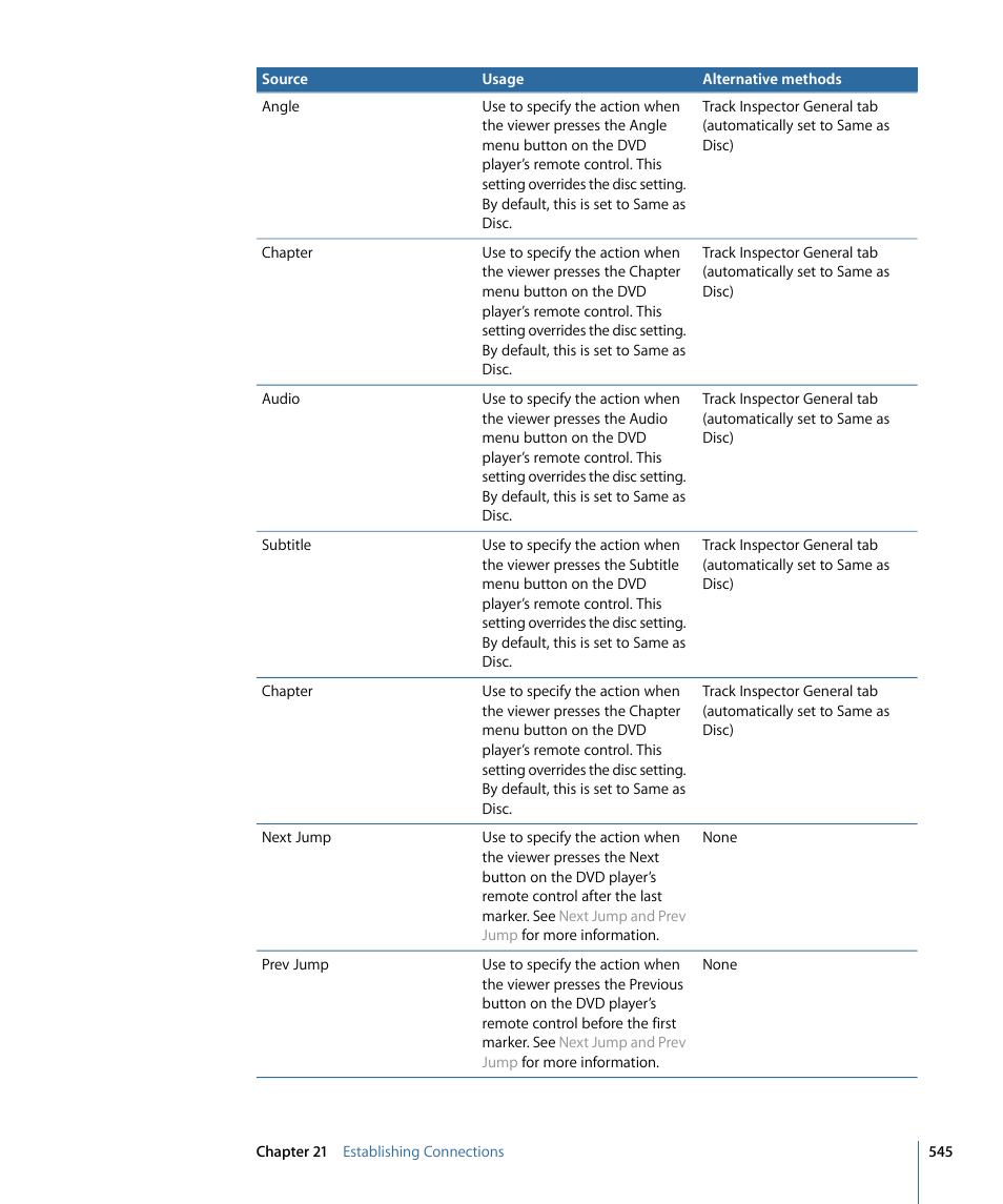 Apple DVD Studio Pro 4 User Manual | Page 545 / 656