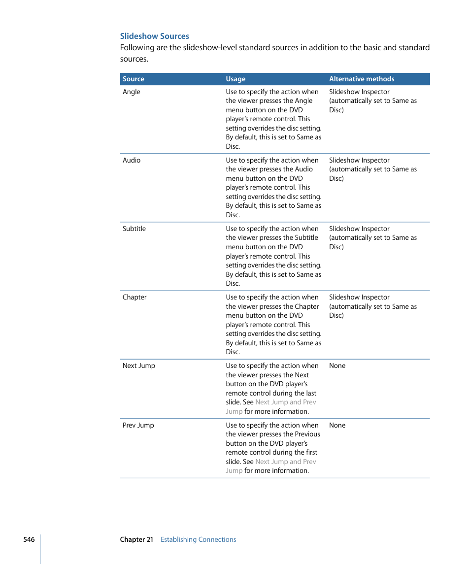 Slideshow sources | Apple DVD Studio Pro 4 User Manual | Page 546 / 656