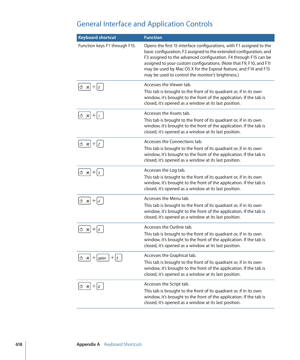 General interface and application controls | Apple DVD Studio Pro 4 User Manual | Page 618 / 656