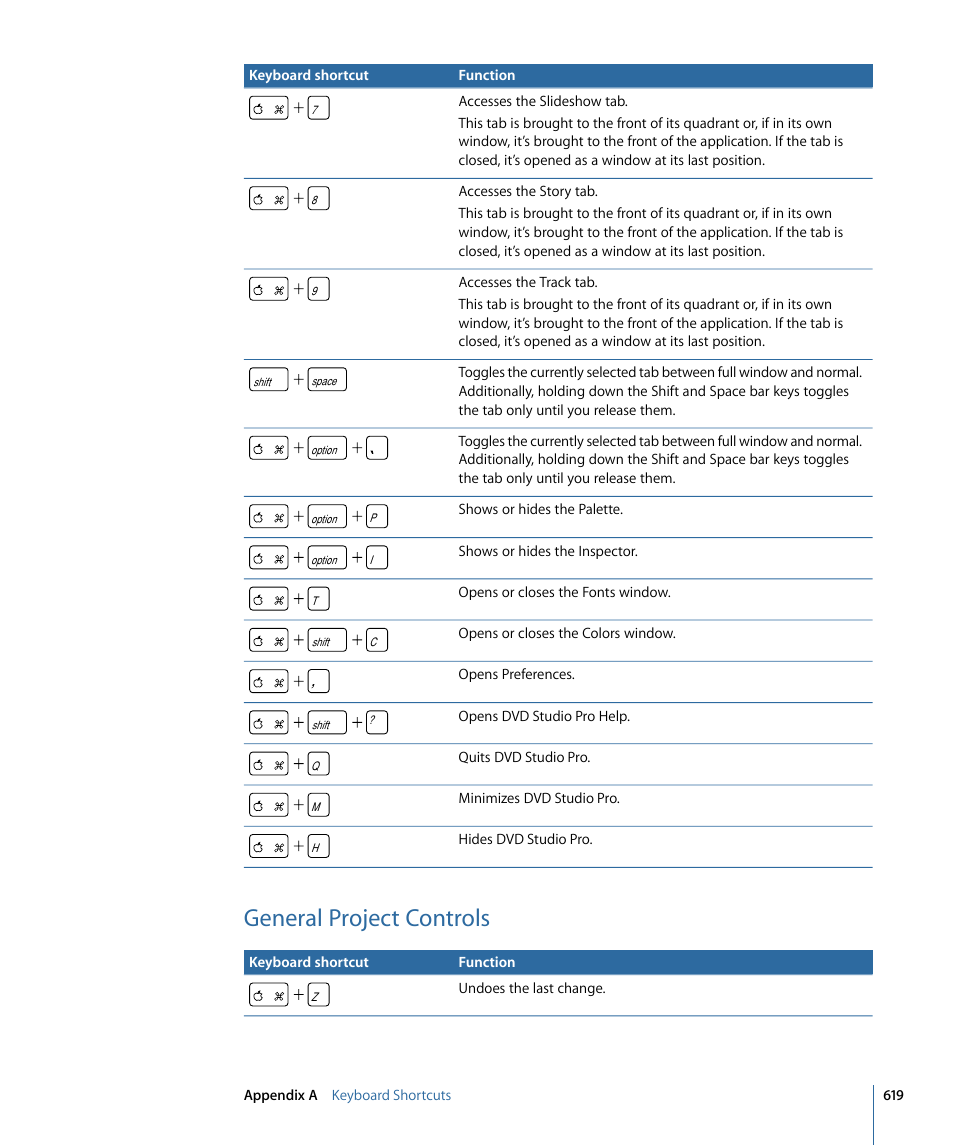 General project controls | Apple DVD Studio Pro 4 User Manual | Page 619 / 656