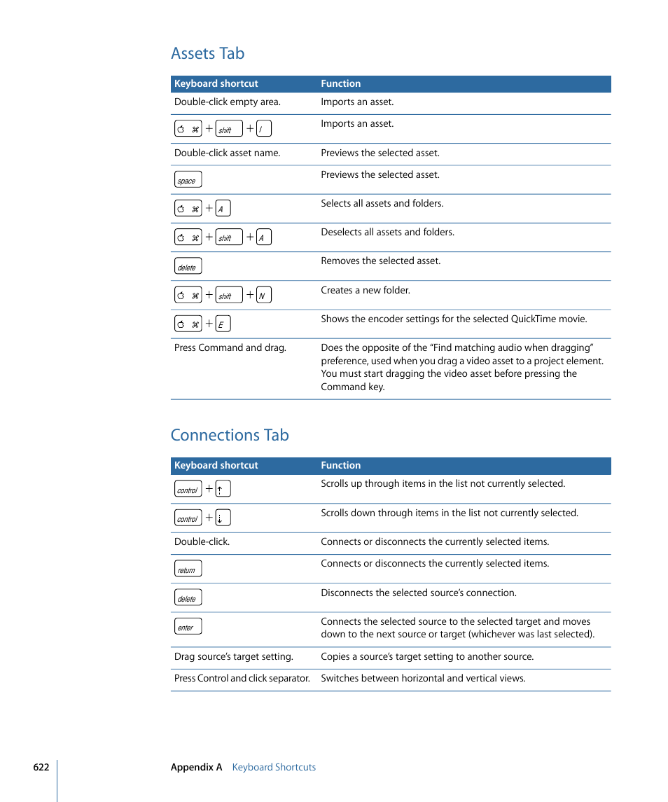 Assets tab, Connections tab | Apple DVD Studio Pro 4 User Manual | Page 622 / 656