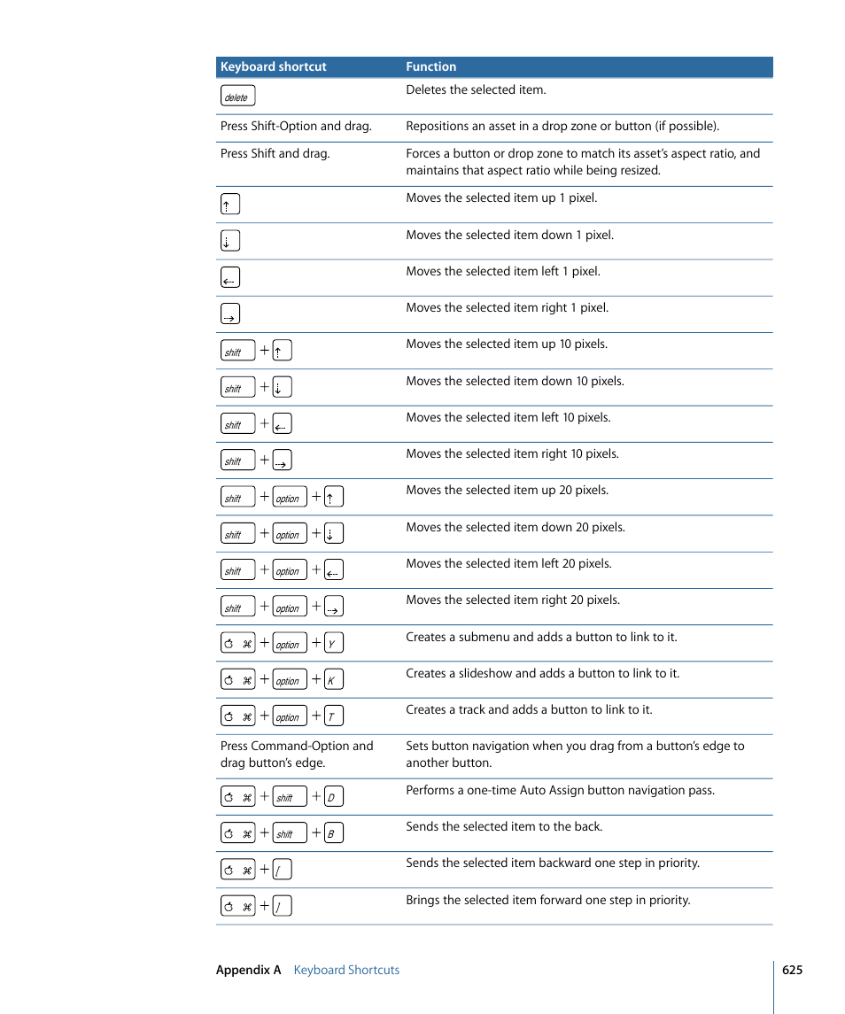 Apple DVD Studio Pro 4 User Manual | Page 625 / 656