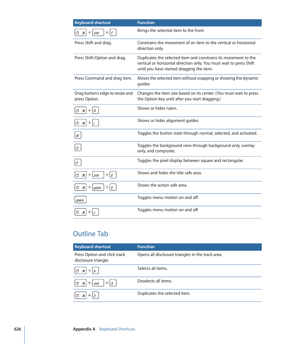 Outline tab | Apple DVD Studio Pro 4 User Manual | Page 626 / 656
