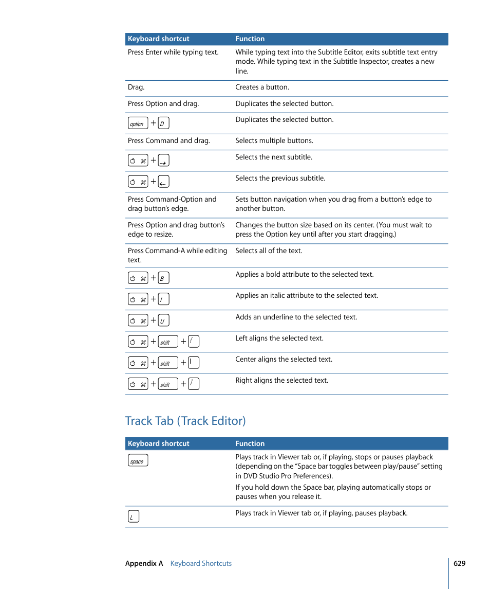 Track tab (track editor) | Apple DVD Studio Pro 4 User Manual | Page 629 / 656