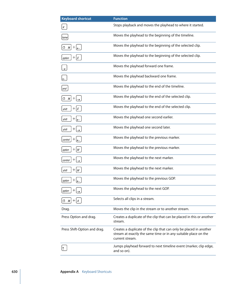 Apple DVD Studio Pro 4 User Manual | Page 630 / 656