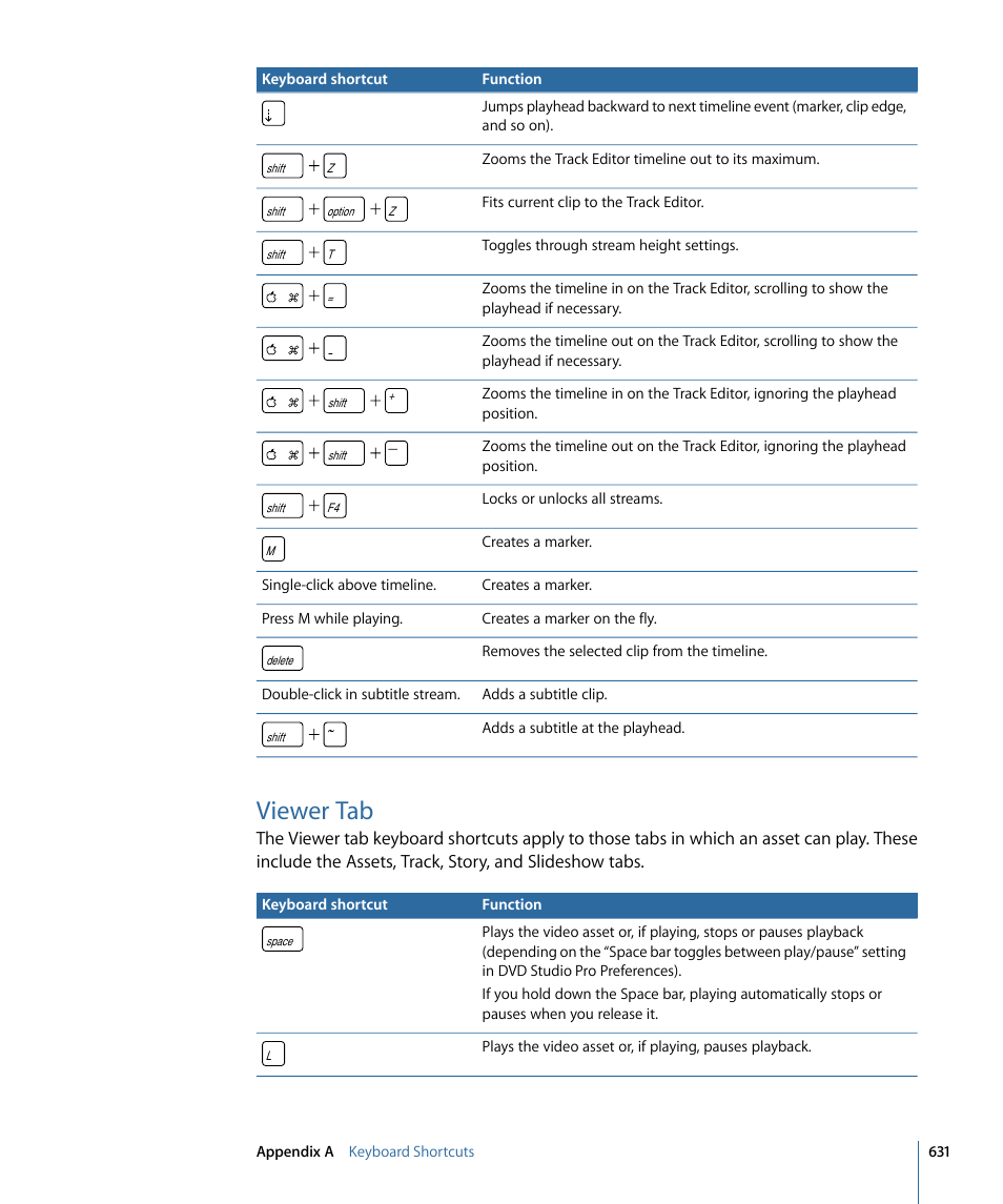 Viewer tab | Apple DVD Studio Pro 4 User Manual | Page 631 / 656