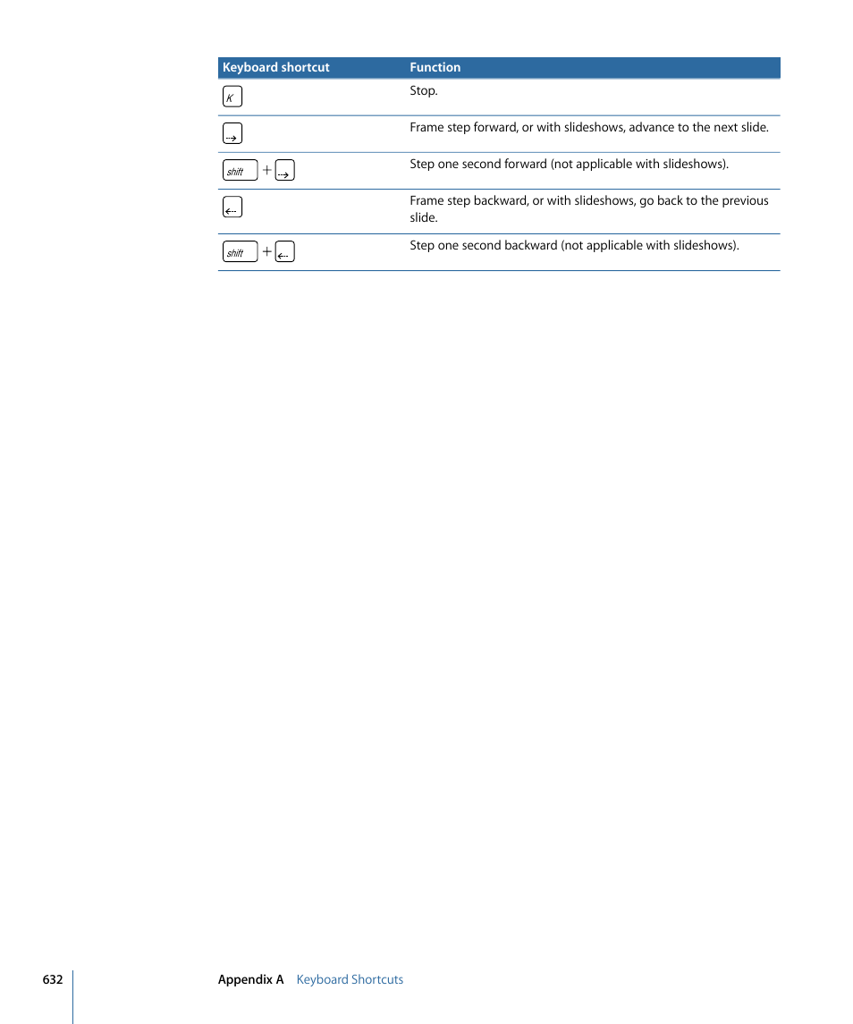 Apple DVD Studio Pro 4 User Manual | Page 632 / 656