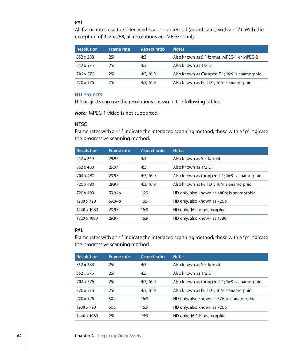 Hd projects | Apple DVD Studio Pro 4 User Manual | Page 64 / 656