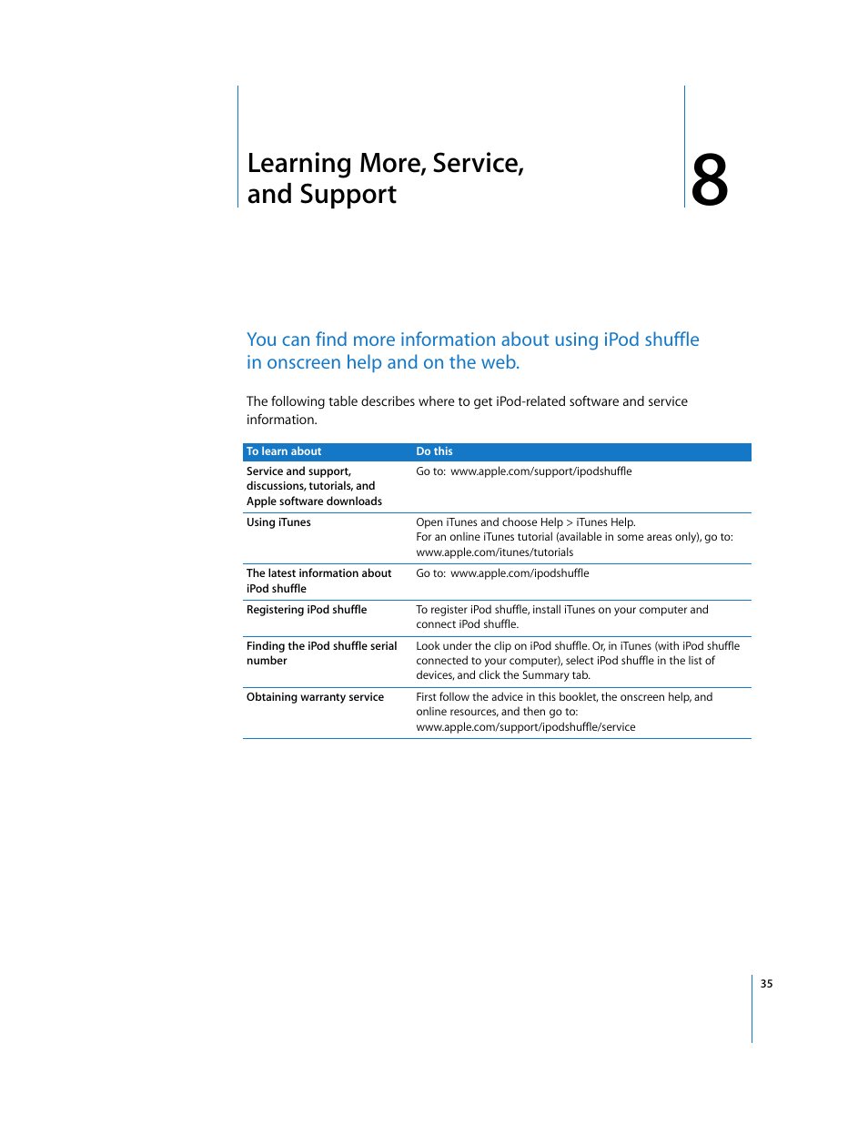 Learning more, service, andsupport, Chapter 8, Learning more, service, and support | Apple iPod shuffle (3rd generation) User Manual | Page 35 / 40