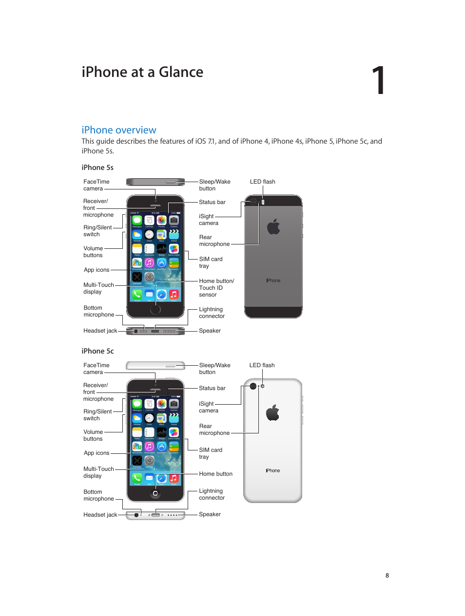 Chapter 1: iphone at a glance, Iphone overview, Iphone at a glance | Apple iPhone iOS 7.1 User Manual | Page 8 / 162