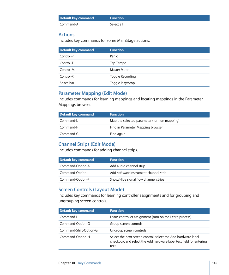 Actions, Parameter mapping (edit mode), Channel strips (edit mode) | Screen controls (layout mode) | Apple MainStage 2 User Manual | Page 145 / 172