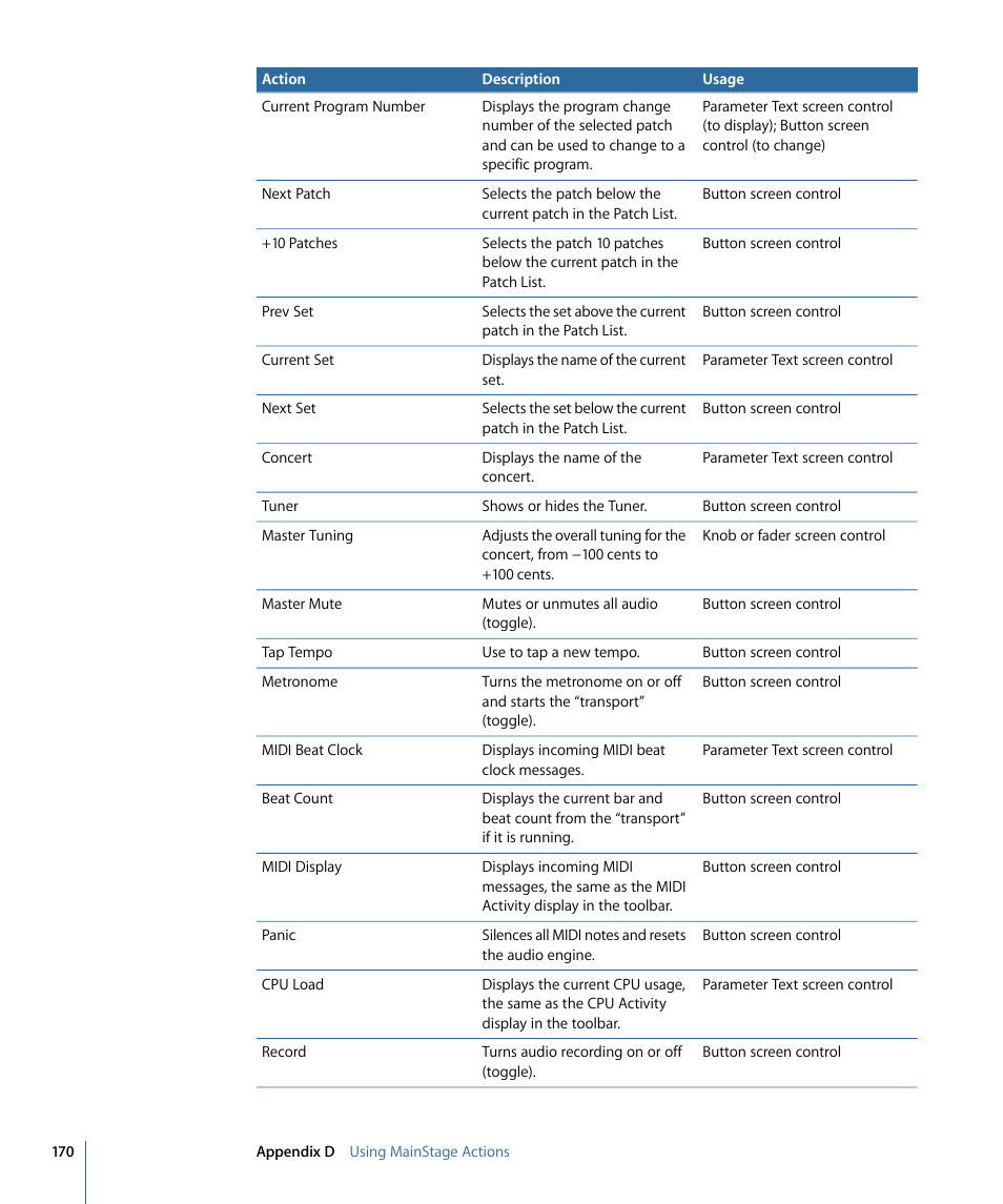 Apple MainStage 2 User Manual | Page 170 / 172