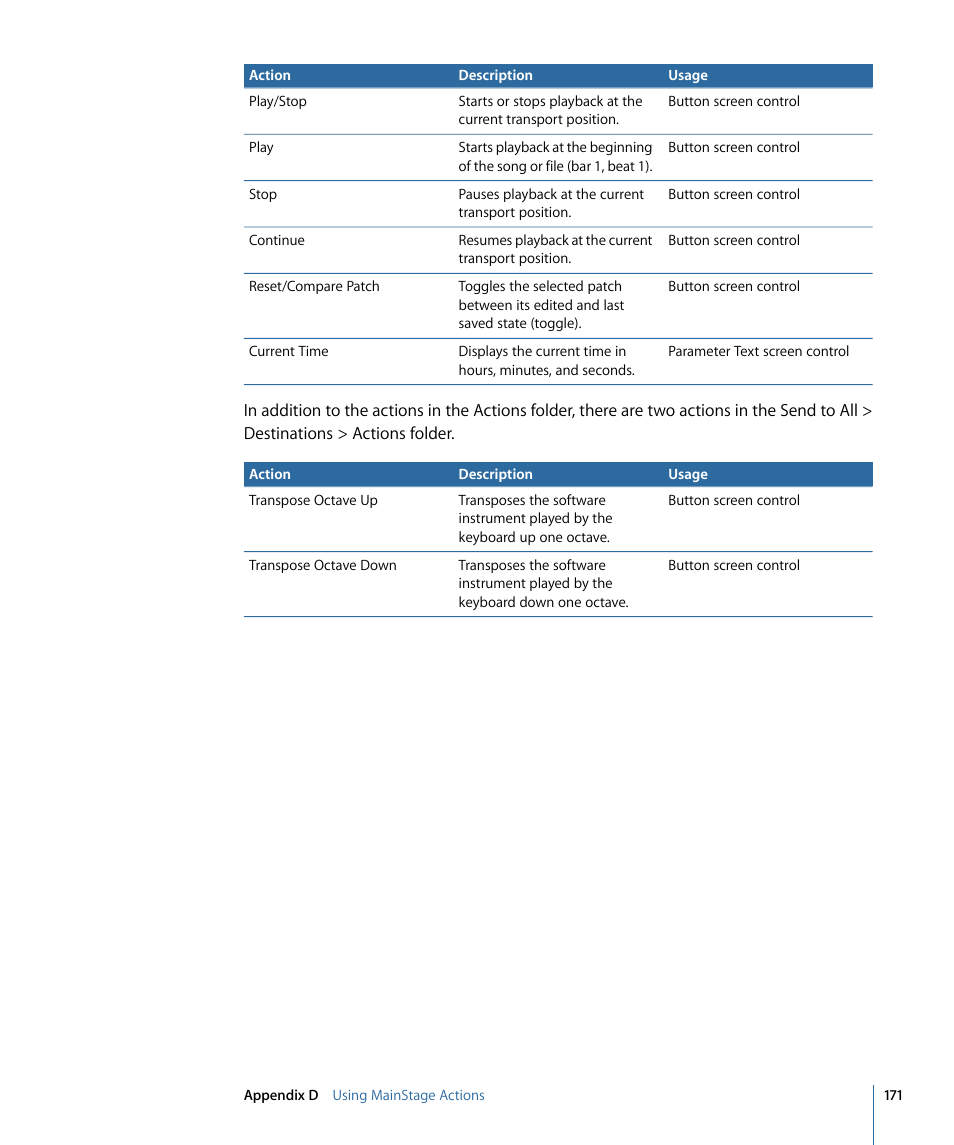 Apple MainStage 2 User Manual | Page 171 / 172