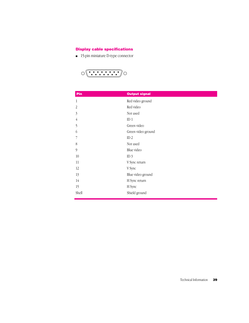 Apple Multiple Scan 720 Display User Manual | Page 39 / 45