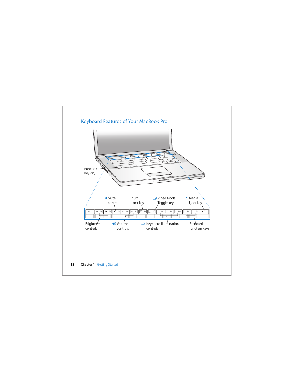 Keyboard features of your macbook pro | Apple MacBook Pro (15-inch) User Manual | Page 18 / 144