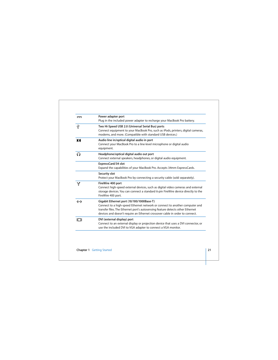 Apple MacBook Pro (15-inch) User Manual | Page 21 / 144