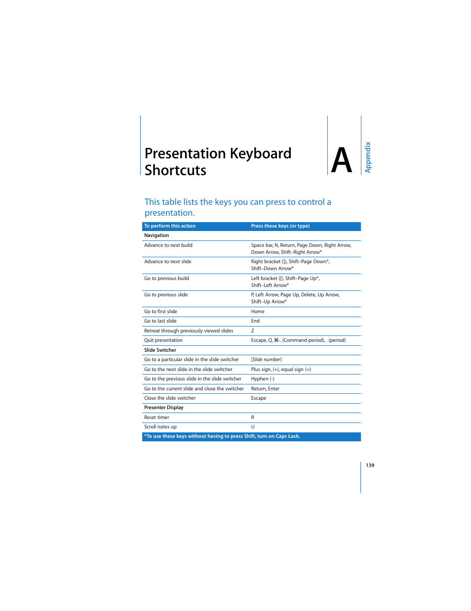Presentation keyboard shortcuts | Apple Keynote 2 User Manual | Page 139 / 152