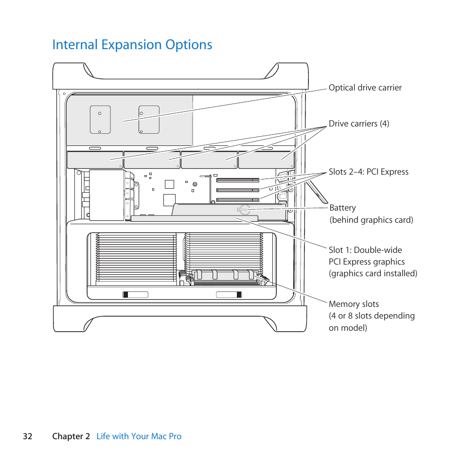 Internal expansion options, 32 internal expansion options | Apple Mac Pro (Mid 2010) User Manual | Page 32 / 136