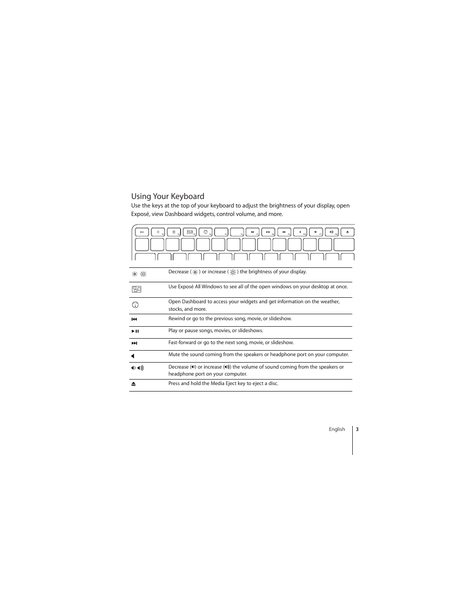 Using your keyboard | Apple Keyboard (aluminum; wired) User Manual | Page 3 / 16