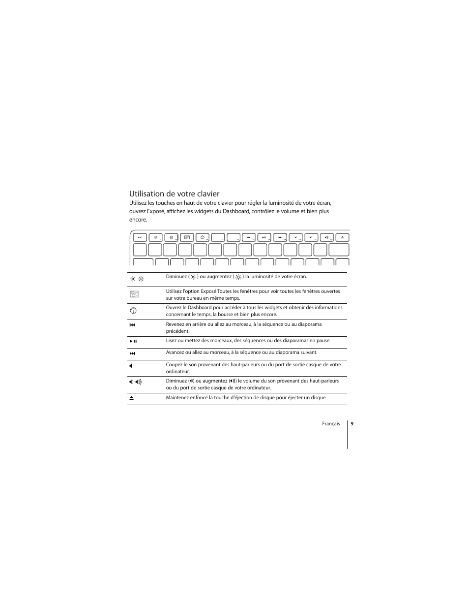 Utilisation de votre clavier | Apple Keyboard (aluminum; wired) User Manual | Page 9 / 16