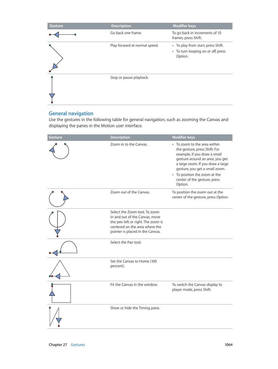 General navigation | Apple Motion 5.1.1 User Manual | Page 1064 / 1090