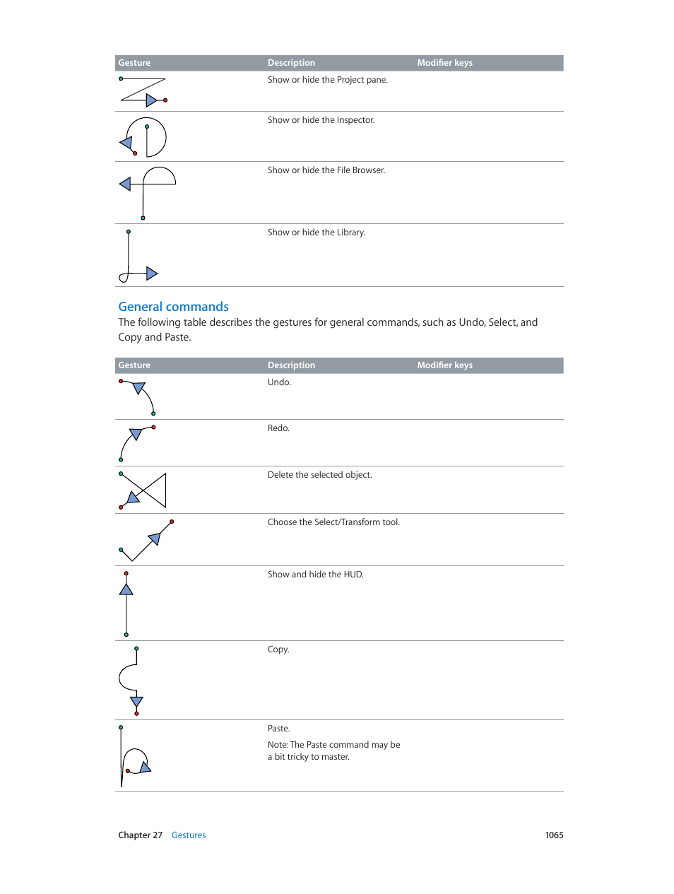 General commands | Apple Motion 5.1.1 User Manual | Page 1065 / 1090