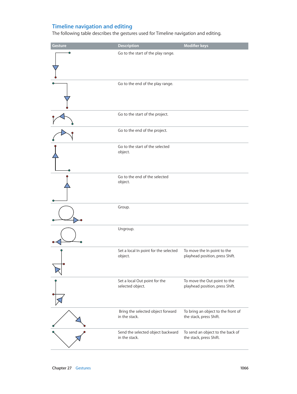 Timeline navigation and editing | Apple Motion 5.1.1 User Manual | Page 1066 / 1090
