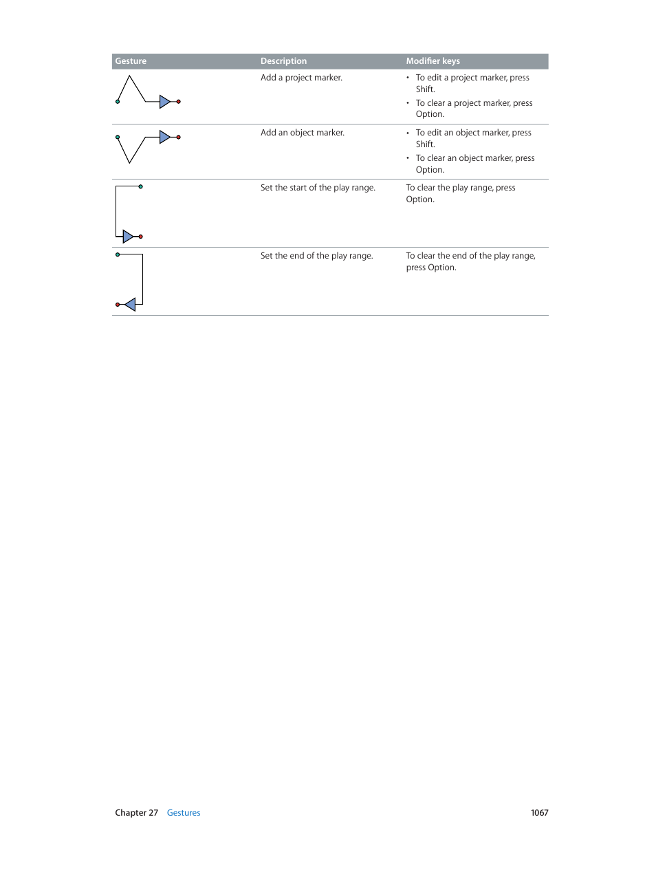 Apple Motion 5.1.1 User Manual | Page 1067 / 1090