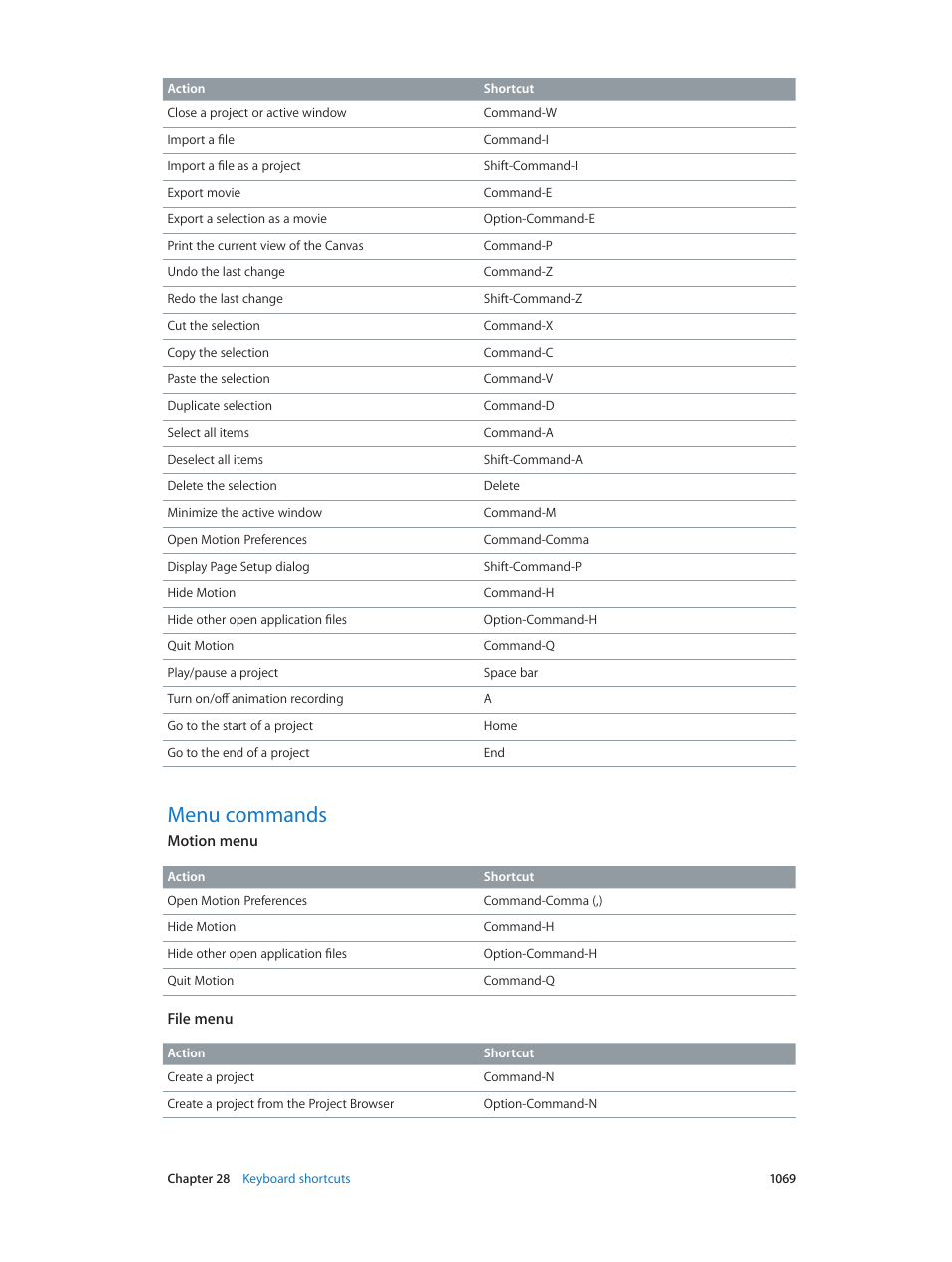 Menu commands, 1069 menu commands | Apple Motion 5.1.1 User Manual | Page 1069 / 1090