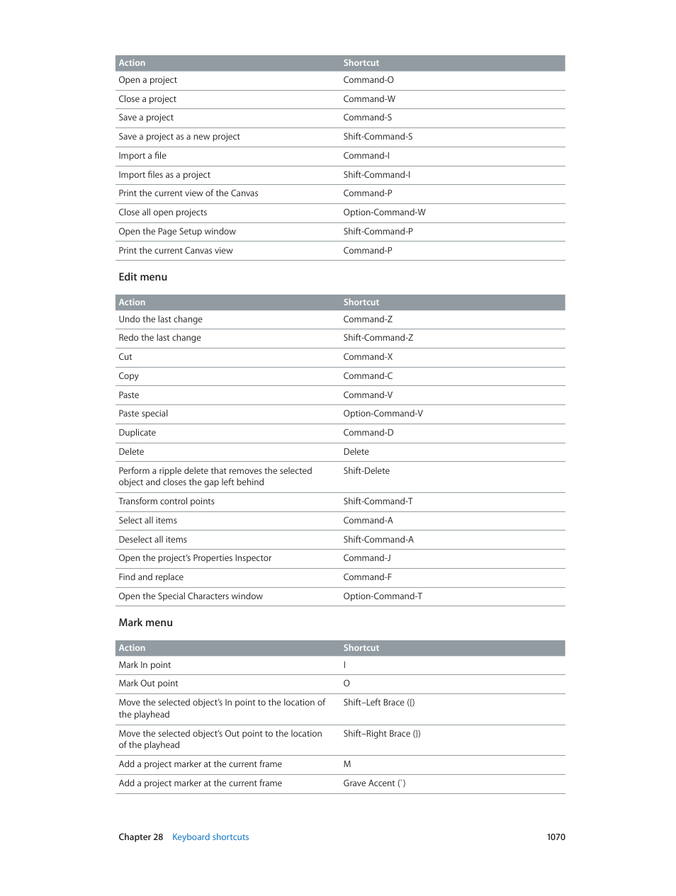 Apple Motion 5.1.1 User Manual | Page 1070 / 1090