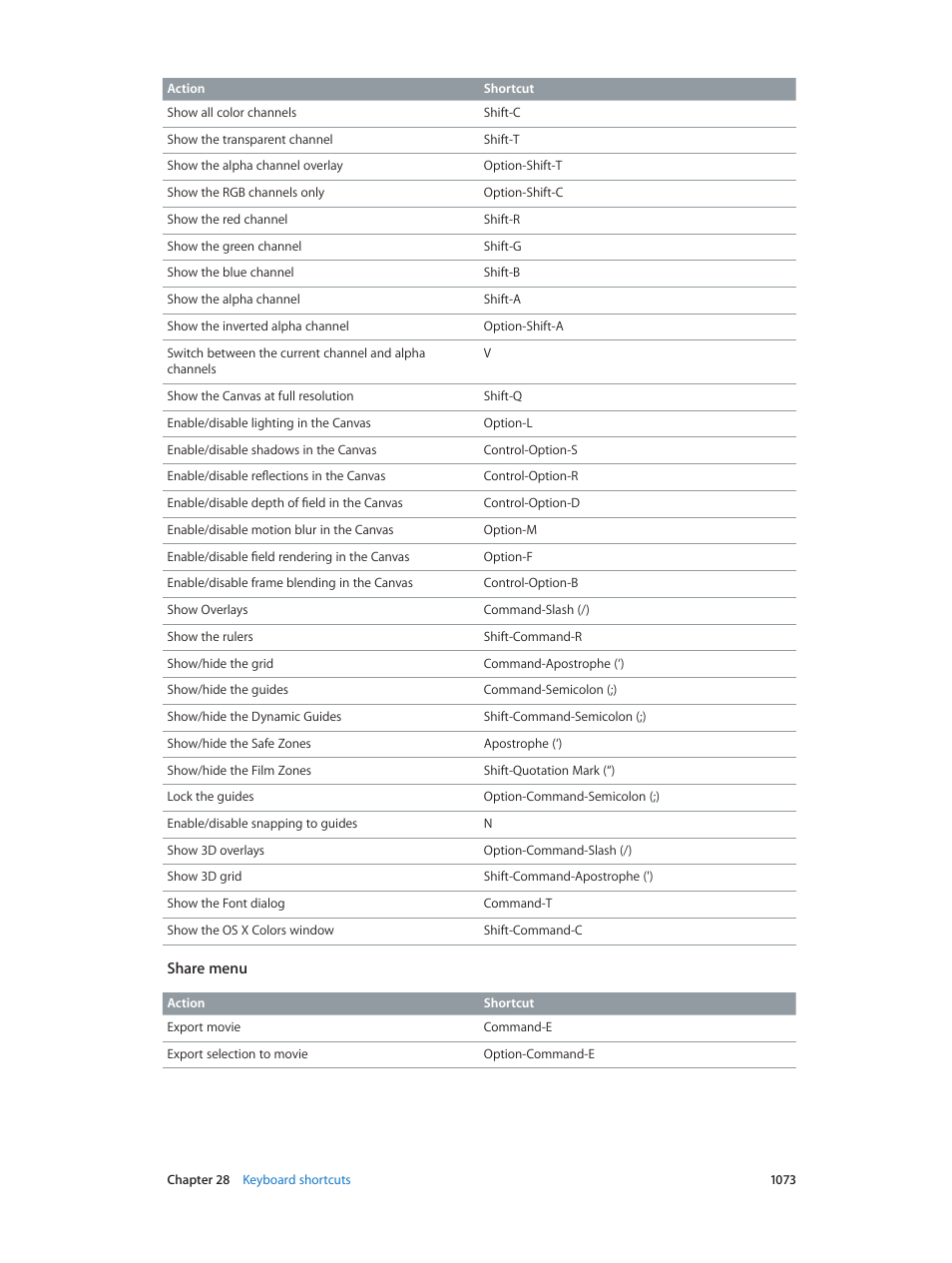 Apple Motion 5.1.1 User Manual | Page 1073 / 1090