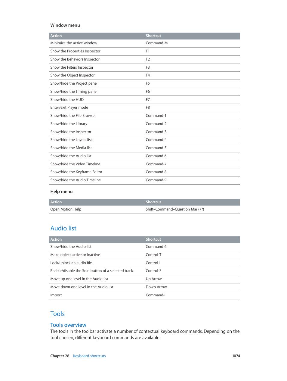 Audio list, Tools, Tools overview | 1074 audio list 1074 tools 1074 | Apple Motion 5.1.1 User Manual | Page 1074 / 1090