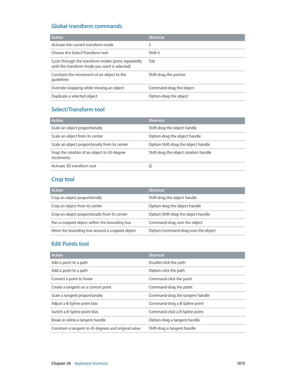 Global transform commands, Select/transform tool, Crop tool | Edit points tool | Apple Motion 5.1.1 User Manual | Page 1075 / 1090
