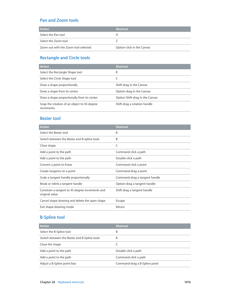 Pan and zoom tools, Rectangle and circle tools, Bezier tool | B-spline tool | Apple Motion 5.1.1 User Manual | Page 1076 / 1090