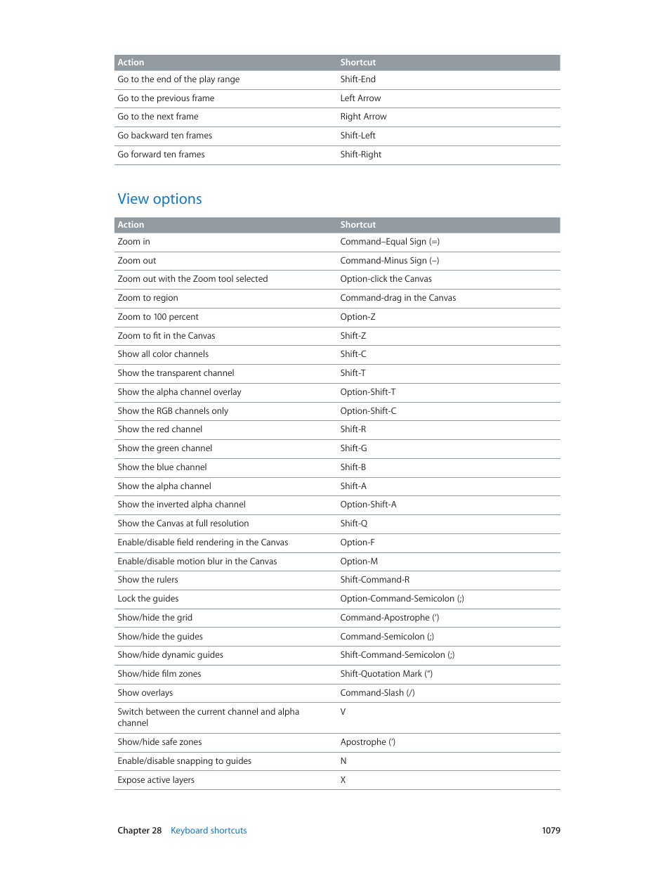 View options, 1079 view options | Apple Motion 5.1.1 User Manual | Page 1079 / 1090