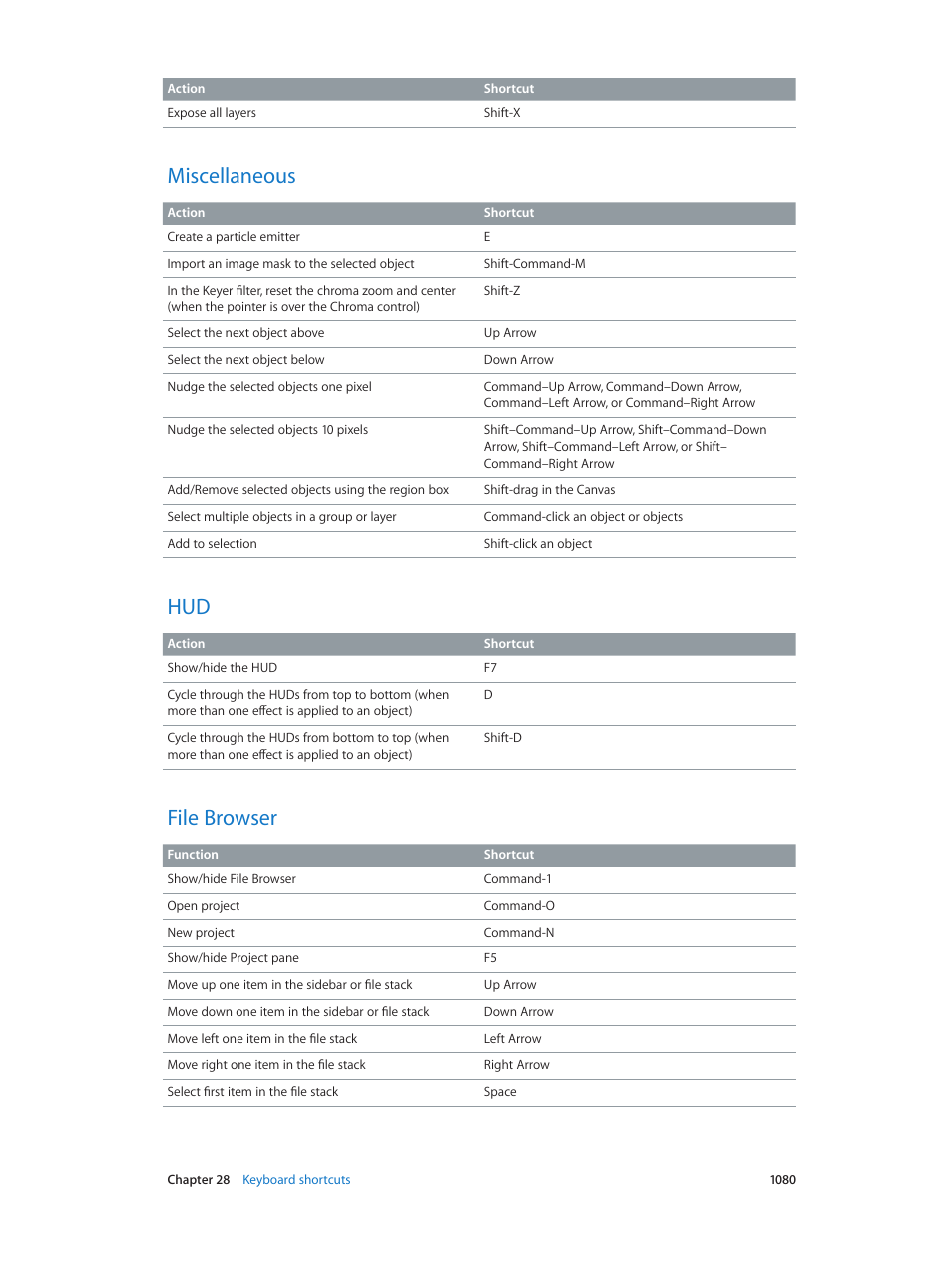 Miscellaneous, File browser, 1080 miscellaneous 1080 hud 1080 file browser | Apple Motion 5.1.1 User Manual | Page 1080 / 1090