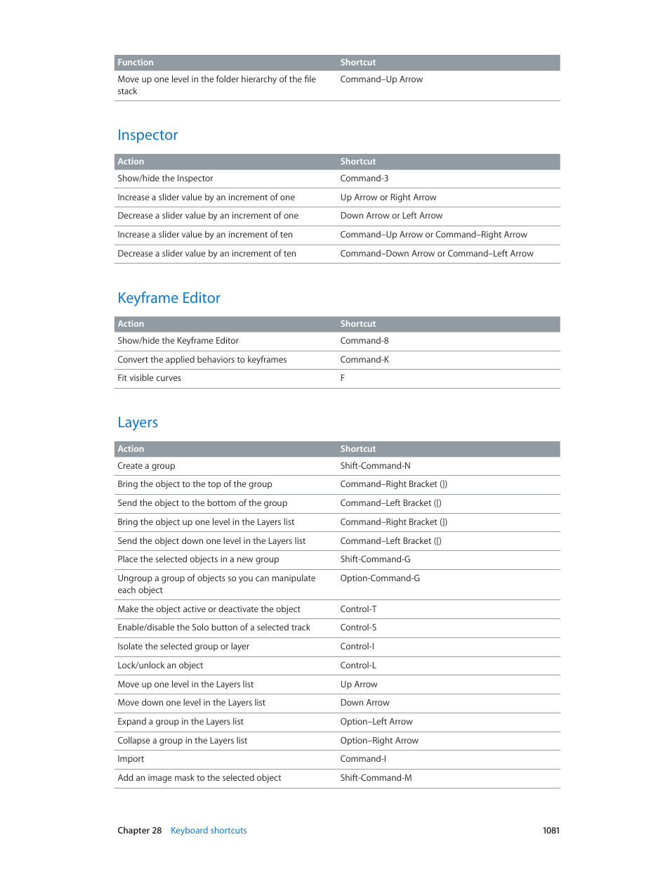Inspector, Keyframe editor, Layers | 1081 inspector 1081 keyframe editor, 1081 layers | Apple Motion 5.1.1 User Manual | Page 1081 / 1090