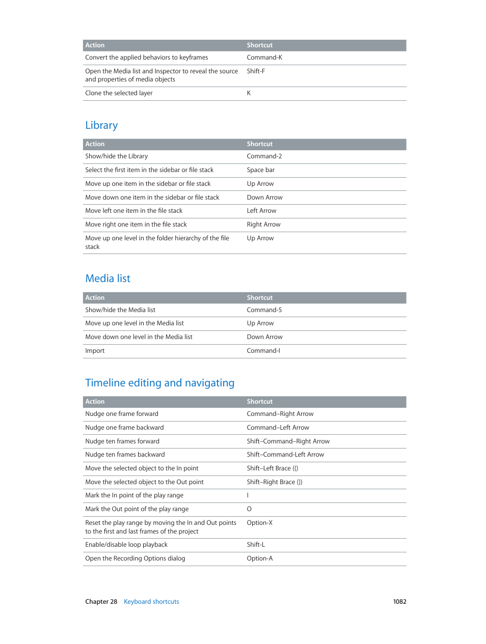 Library, Media list, Timeline editing and navigating | Apple Motion 5.1.1 User Manual | Page 1082 / 1090