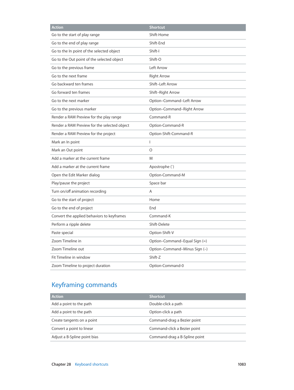 Keyframing commands, 1083 keyframing commands | Apple Motion 5.1.1 User Manual | Page 1083 / 1090