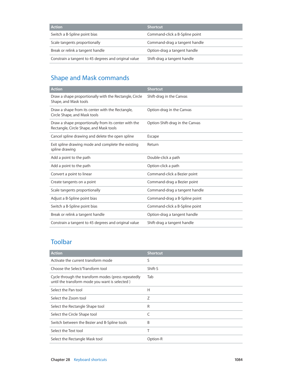 Shape and mask commands, Toolbar, 1084 shape and mask commands 1084 toolbar | Apple Motion 5.1.1 User Manual | Page 1084 / 1090