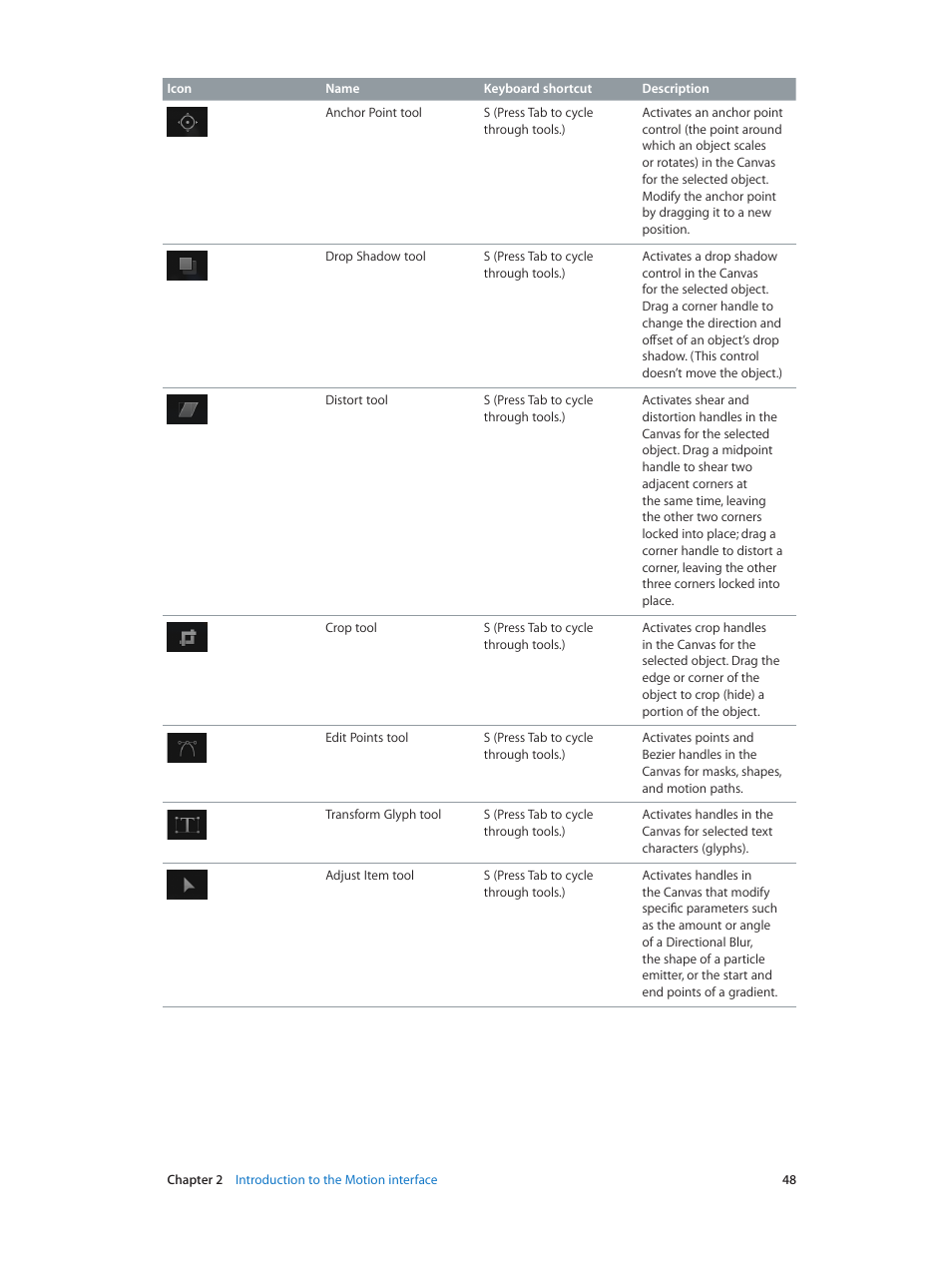 Apple Motion 5.1.1 User Manual | Page 48 / 1090