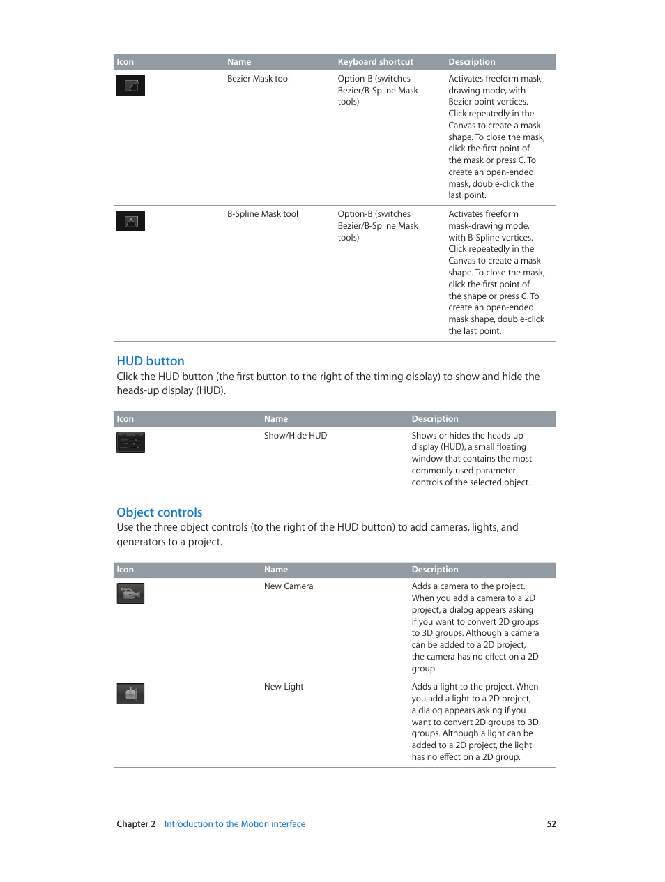 Hud button, Object controls | Apple Motion 5.1.1 User Manual | Page 52 / 1090
